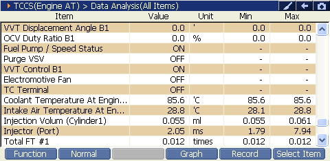2000 RPM preview